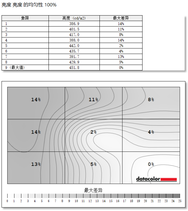 蚂蚁电竞ANT257PF显示器评测:千帧体验好搭档 职业赛事新选择