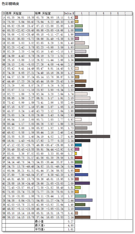 蚂蚁电竞ANT257PF显示器评测:千帧体验好搭档 职业赛事新选择
