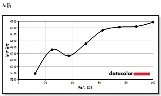 蚂蚁电竞ANT257PF显示器评测:千帧体验好搭档 职业赛事新选择