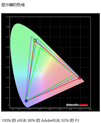 蚂蚁电竞ANT257PF显示器评测:千帧体验好搭档 职业赛事新选择