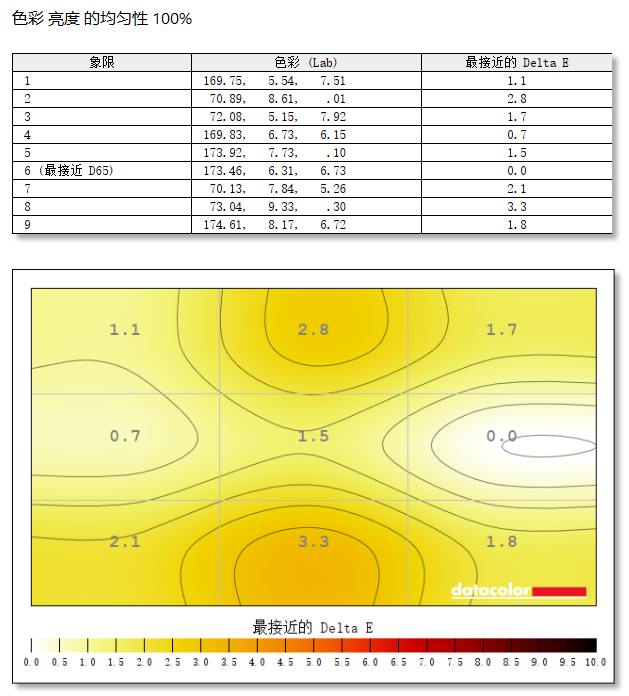 蚂蚁电竞ANT257PF显示器评测:千帧体验好搭档 职业赛事新选择