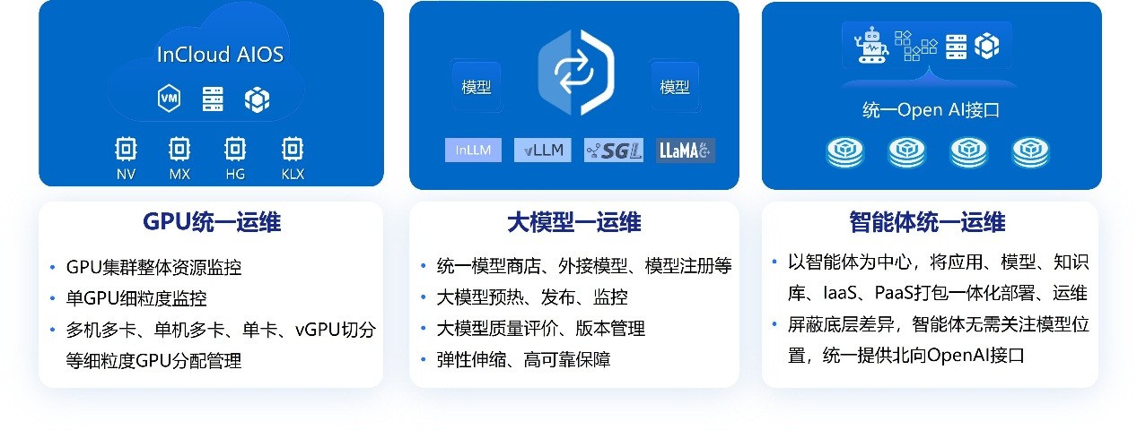 ƽAI⣡˳ƺInCloud AIOSЧͳɱӵAI