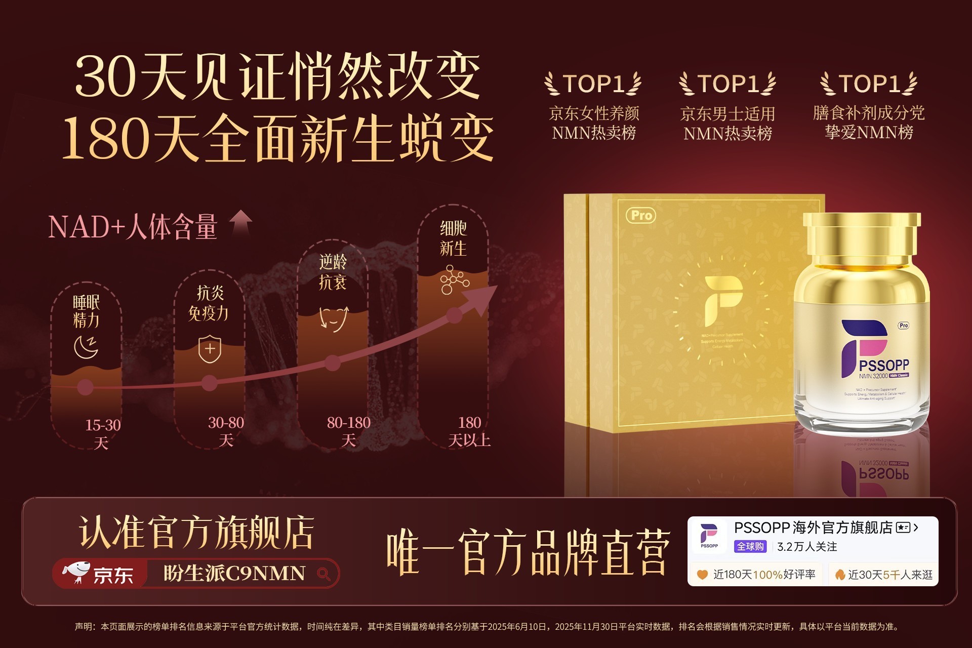 从103岁执业医生到明星富豪：盼生派等NMN，普通人触手可及的抗衰方案