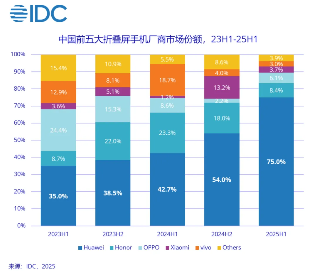 2025˫ʮһ�������ԣ��۵�������ֵ��ֵ����ѡ�����ճ�����ȫ������