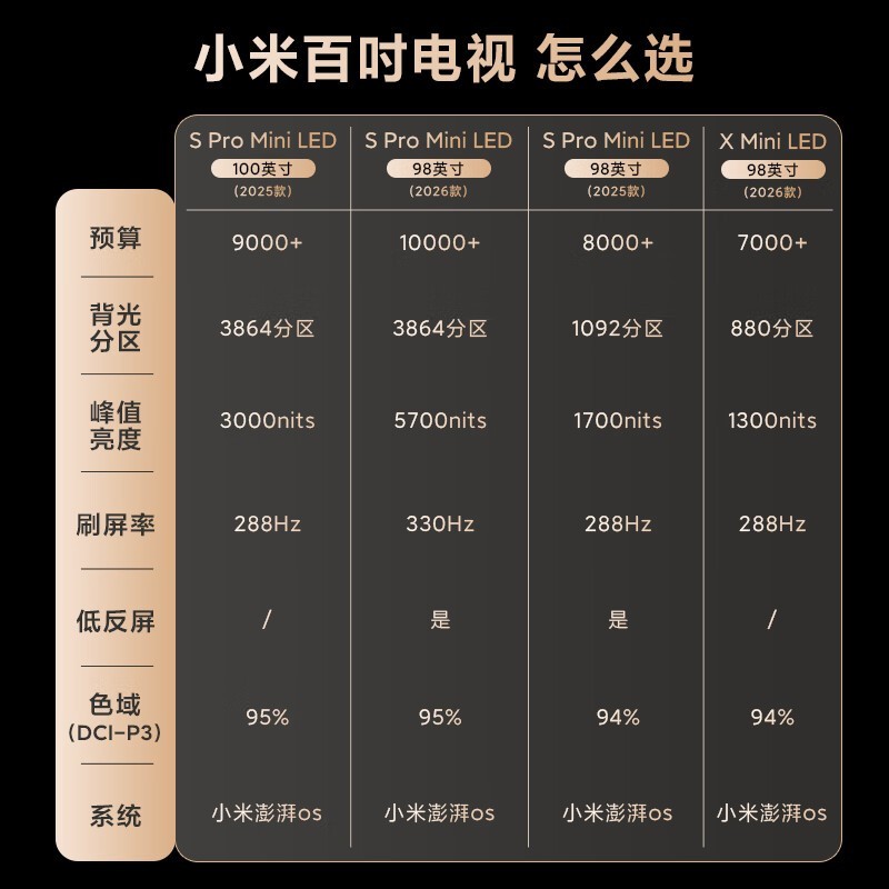 Redmi电视X 98英寸到手6532元