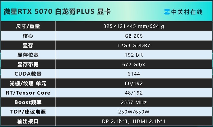 ΢RTX 5070 PLUS  2KϷ