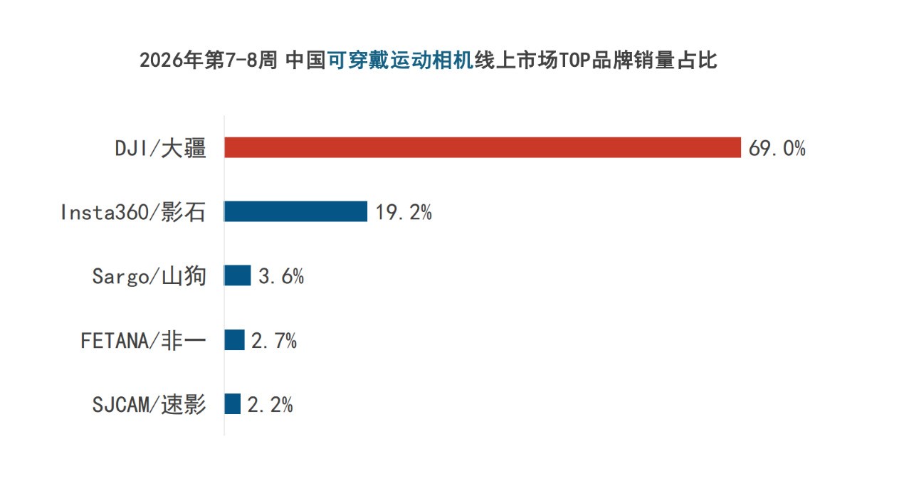 ��������9.6��̨�����ڷ��˶������������ǿ������