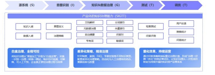国内AI知识管理系统服务商哪家好,蓝凌 aiKM更适配中大型企业需求