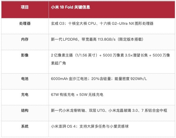 小米18 Fold预热基本齐了:玄戒O3、LPDDR6、6000mAh电池
