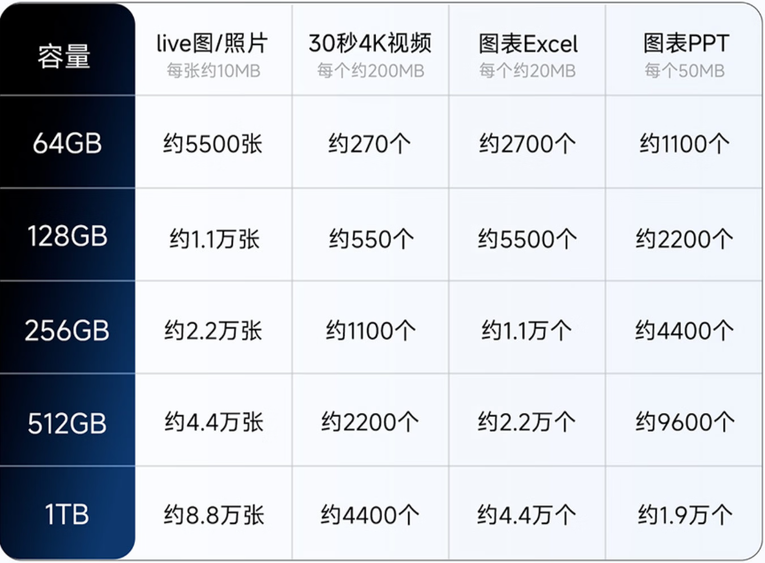 ��Ƭ����ƻ���ֻ�U���Ƽ� aigo PL10������洢����