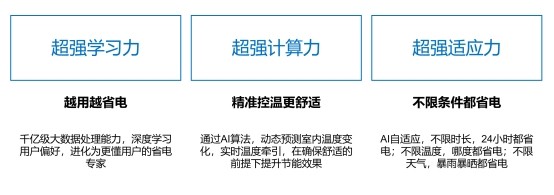 美的酷风进军家用挂机领域