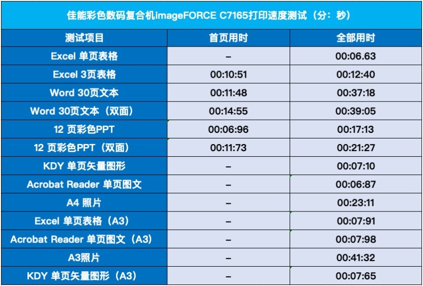 ʵİ칫ӡ ܲɫ븴ϻimageFORCE C7165