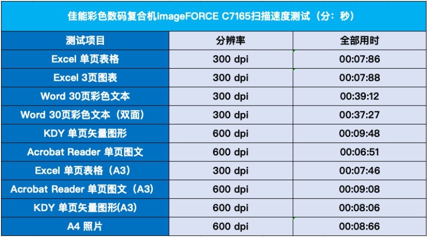 ʵİ칫ӡ ܲɫ븴ϻimageFORCE C7165