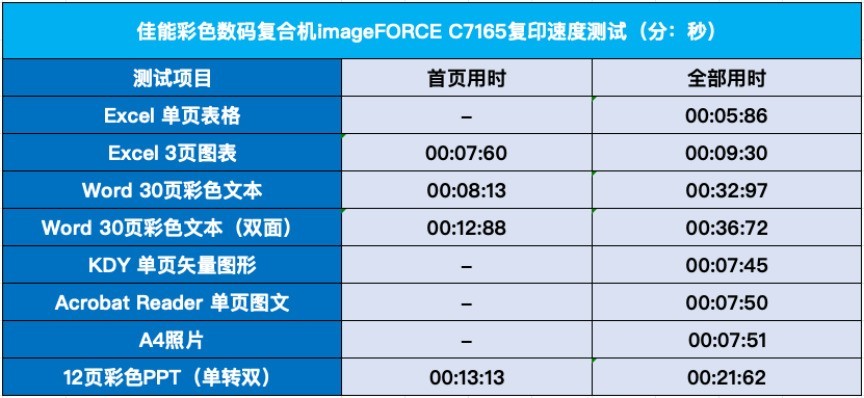 ʵİ칫ӡ ܲɫ븴ϻimageFORCE C7165