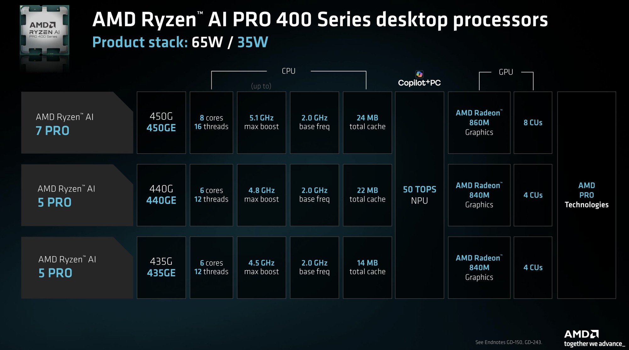 AMD�Ƴ����������AI PRO 400ϵ�д����� ����APU��Ʒ