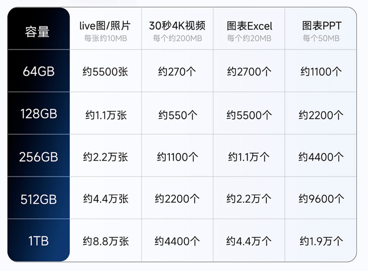 iPhone����U���Ƽ���aigo PL10��������洢������