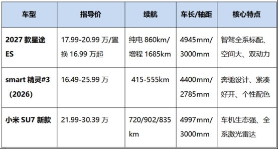 2026�ʺ�Ů�����ĵ糵���̵�������λ���ų��ͳ�ʵ��ʵ˵