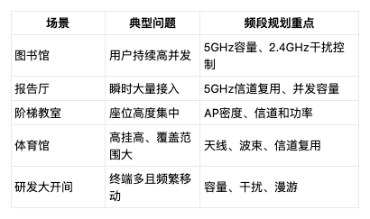 2.4GHz��5GHzƵ�ι滮�����ܳ����µ��ŵ��������