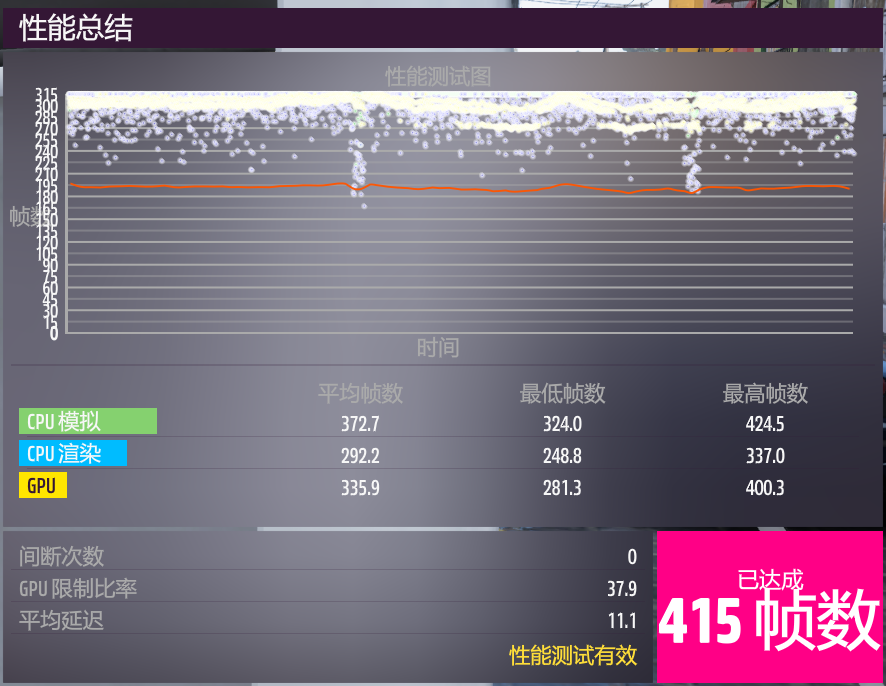 DisplayPort2.1 80Gbps ߹淶Ƶźšٹ·
