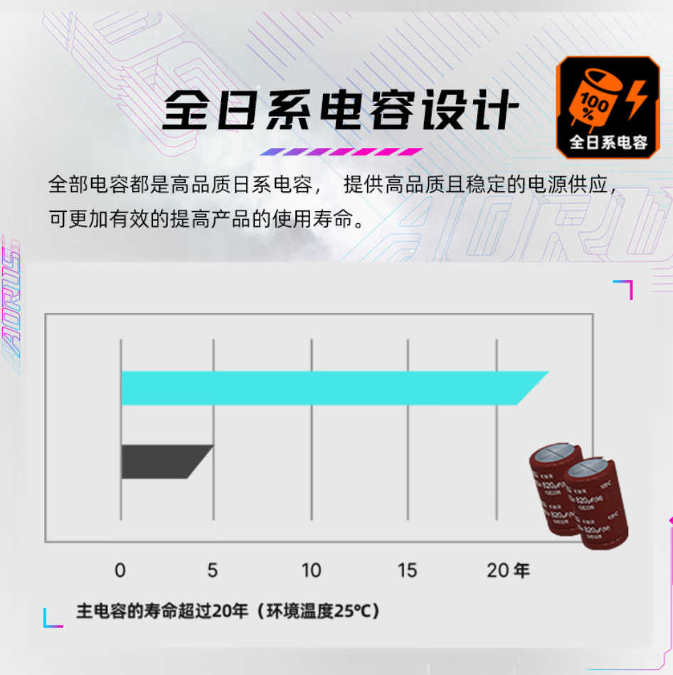 专业电竞需要高端主板 这套技嘉套装助你超神