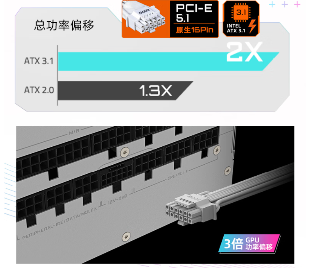 专业电竞需要高端主板 这套技嘉套装助你超神