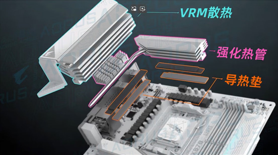专业电竞需要高端主板 这套技嘉套装助你超神