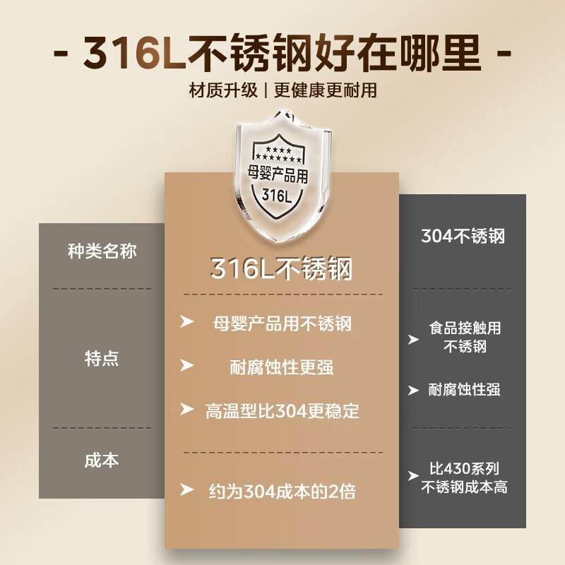 美的电水壶PRO到手49.39元