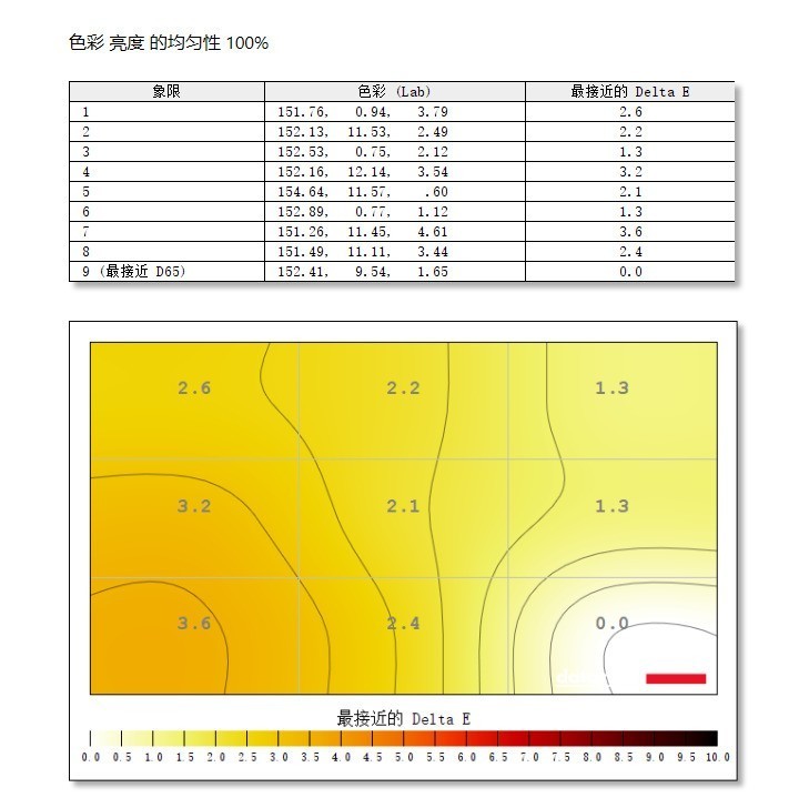 高性价比显示器到底咋样？体验Alienware外星人AW2526HL游戏显示器