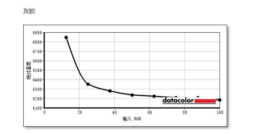 高性价比显示器到底咋样？体验Alienware外星人AW2526HL游戏显示器