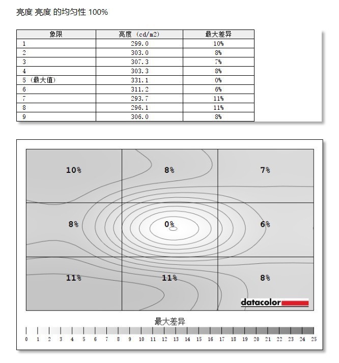高性价比显示器到底咋样？体验Alienware外星人AW2526HL游戏显示器