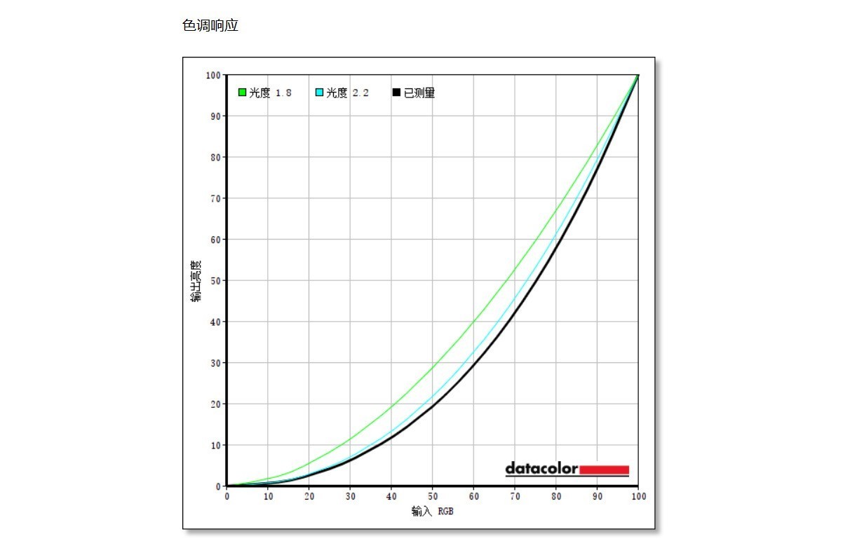 高性价比显示器到底咋样？体验Alienware外星人AW2526HL游戏显示器