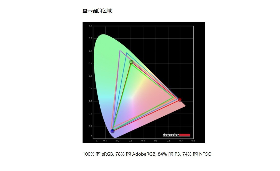 高性价比显示器到底咋样？体验Alienware外星人AW2526HL游戏显示器