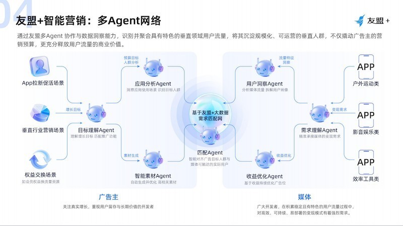 app应用接入广告的方法和步骤：基于友盟 U-Appwin 的实操指南