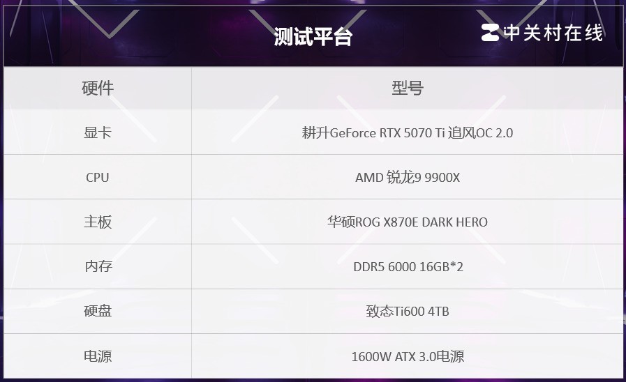 ����RTX 5070 Ti��007 ��¶��â�����⣺һ���������007��Ӱ