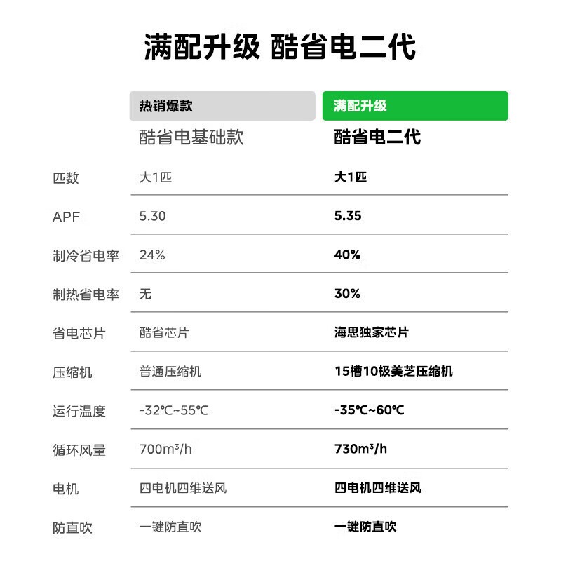 美的酷省电二代空调1.5匹