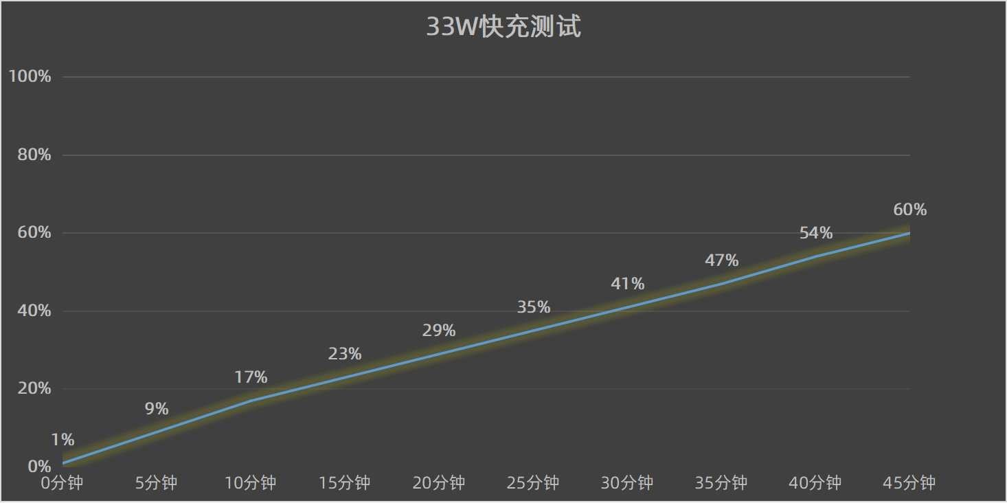 ����moto g100 Pro���⣺�ÿ��������ֺ��ã�����������Ļ˫����