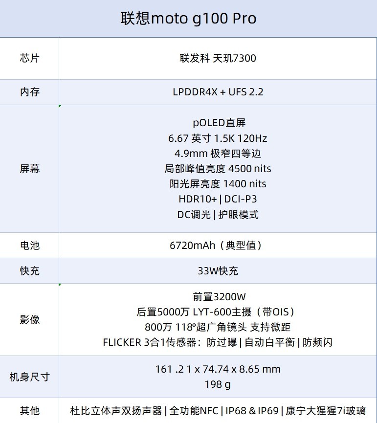 ����moto g100 Pro���⣺�ÿ��������ֺ��ã�����������Ļ˫����