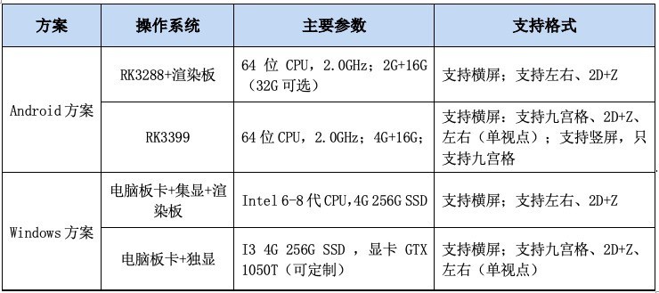 尉亮3D屏被动式偏振光立体屏VR 3D55寸立式3D显示器
