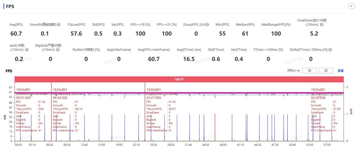 һ��15ȫ������ ����165����֡��Ϸʱ��