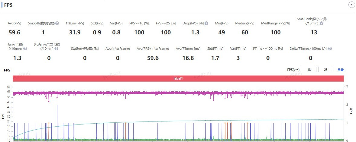 һ��15ȫ������ ����165����֡��Ϸʱ��