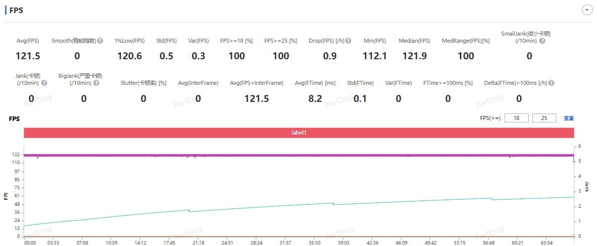 һ��15ȫ������ ����165����֡��Ϸʱ��