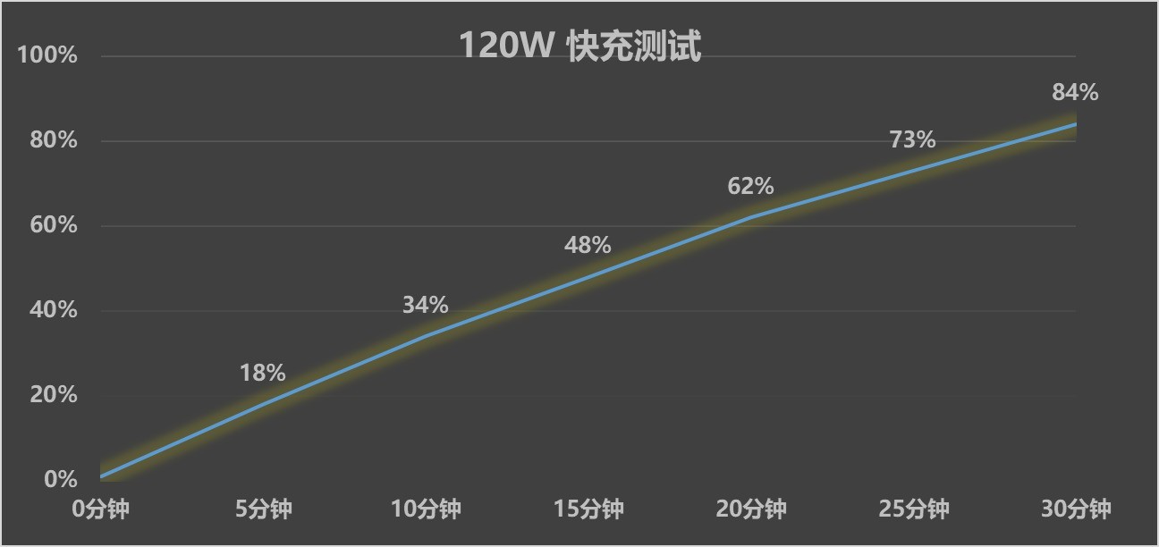 һ��15ȫ������ ����165����֡��Ϸʱ��