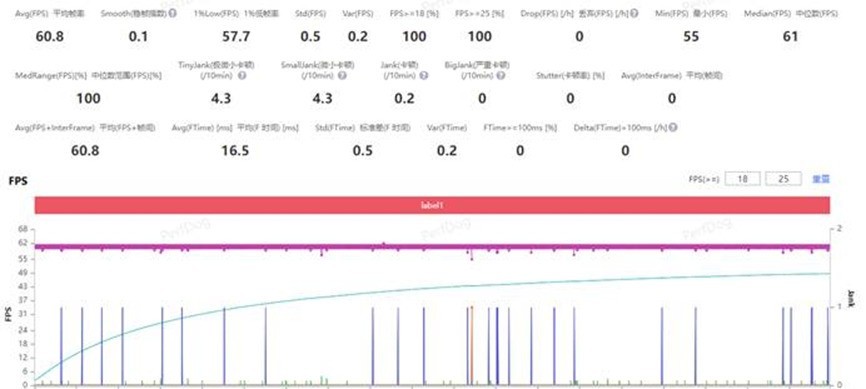 该有的都有!性能旗舰一加 Ace 6T也有水桶体验