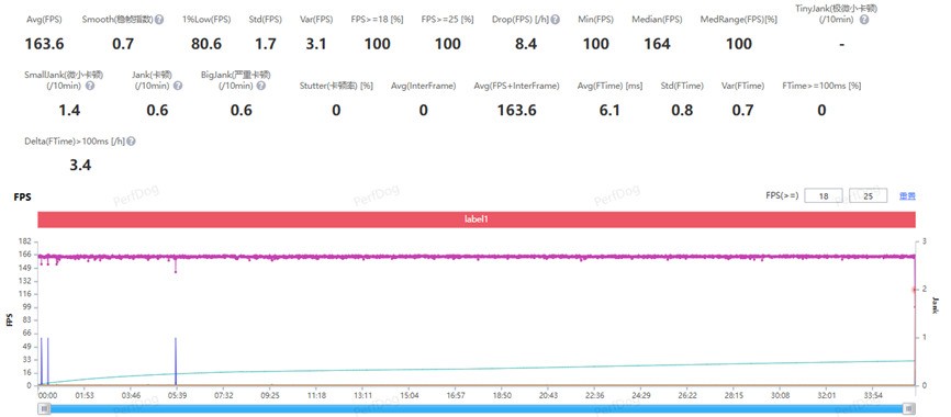 һ�� Ace 6T���Σ�2025�곬��֡��Ϸ���ܻ��Ƽ�