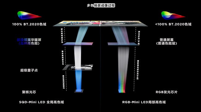 ͬӣƾʲôTCLSQD-Mini LEDֵһ֪˴