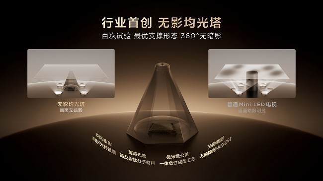 ͬӣƾʲôTCLSQD-Mini LEDֵһ֪˴