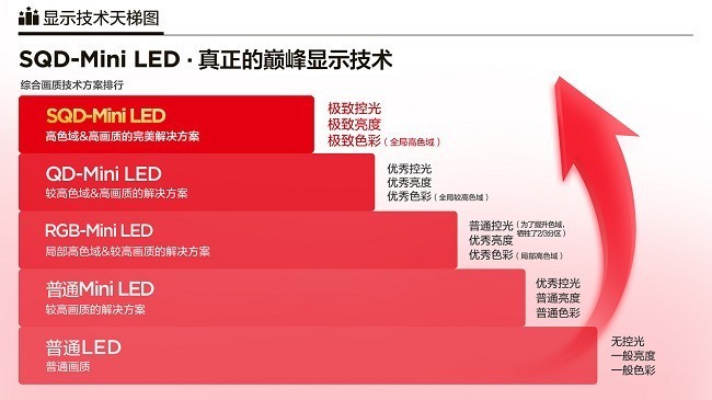 ʽ٣ս᣺ȽƷTCL X11Lʵҵ