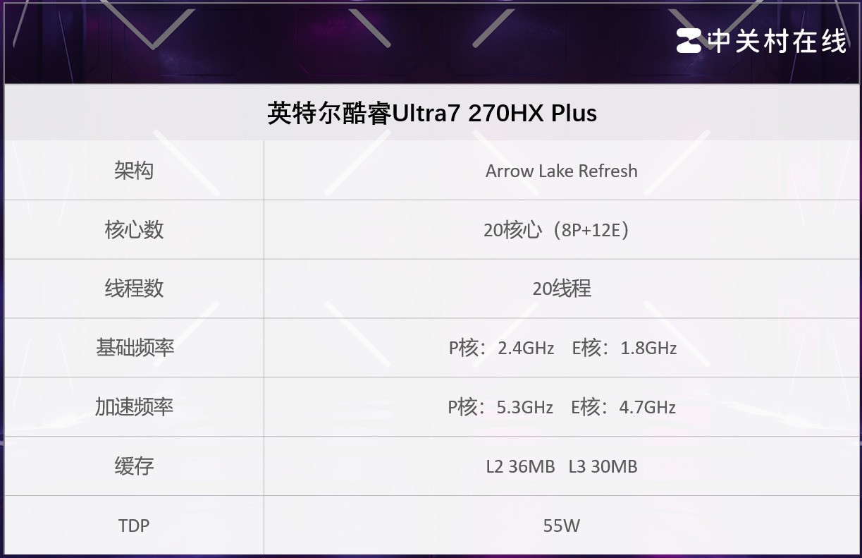 英特尔酷睿Ultra7 270HX Plus评测:高端机型选它是对的