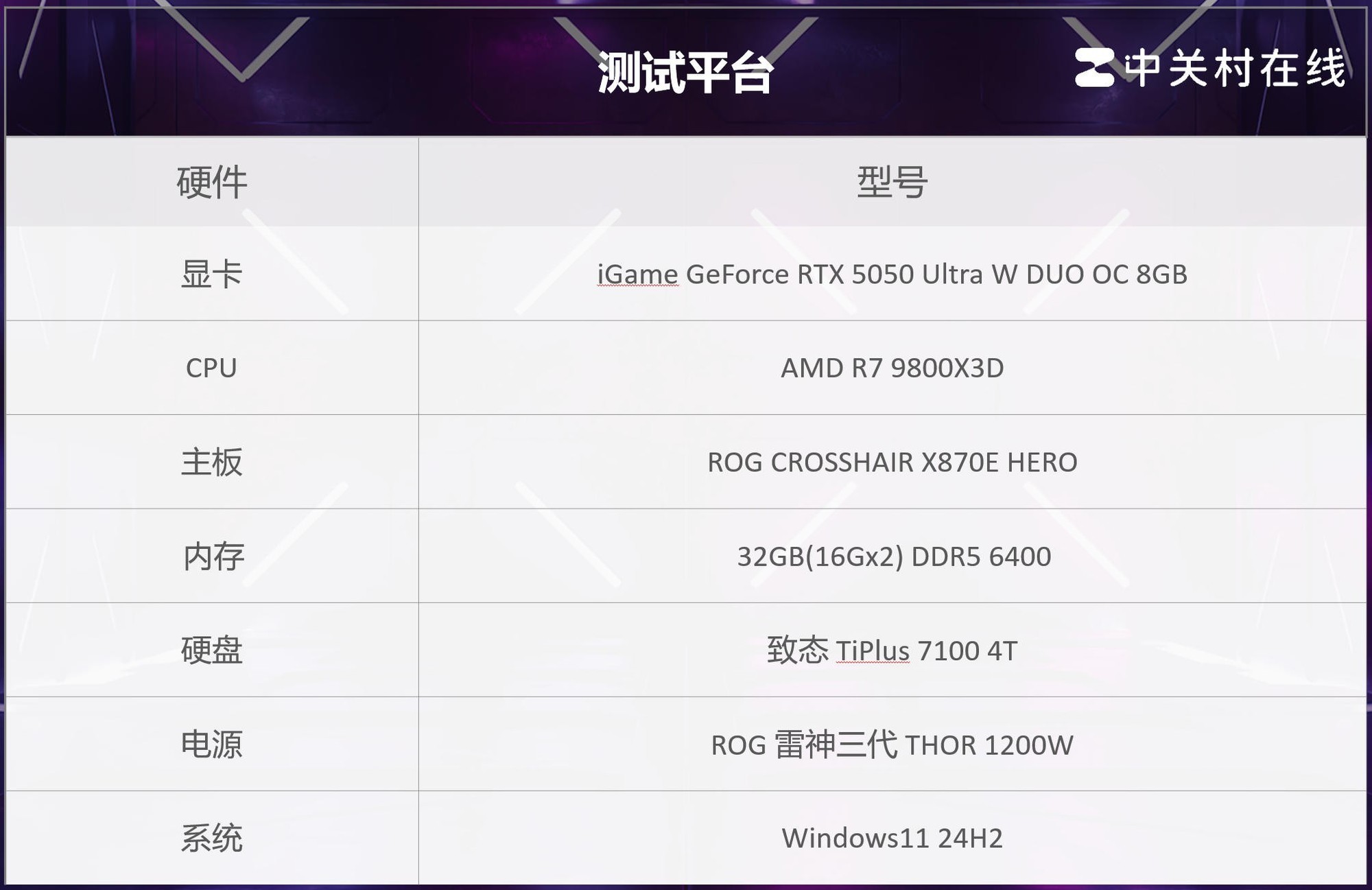 iGame GeForce RTX 5050 Ultra W DUOԿ ѡ 4060Ӱˡ