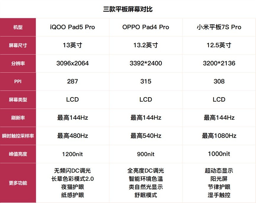 3K��λ�ι���ƽ����� ˭˵Macֻ����iPad��